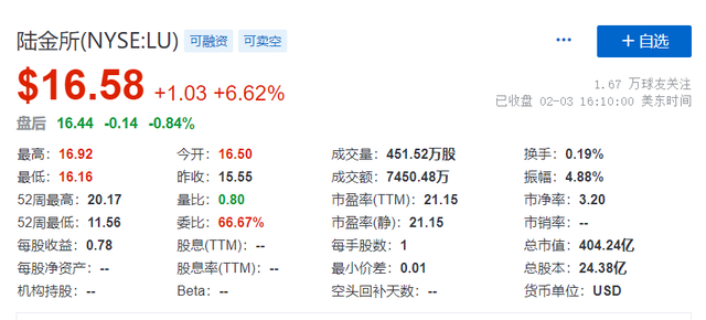 从平安体系孵化，透过Q4财报看陆金所与金融壹账通的机与危