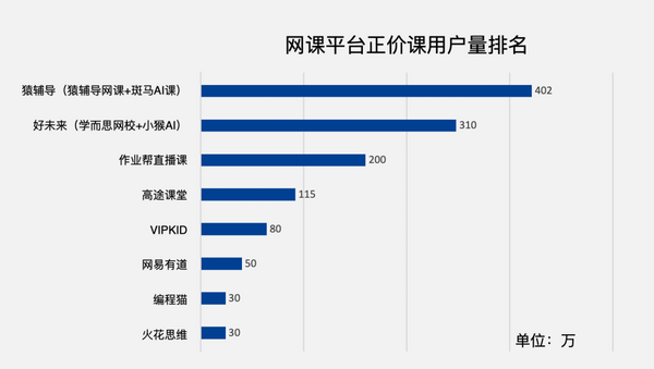 全年游戏营收占比高达74% 网易难改“头大脚轻”？