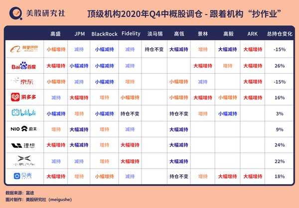 一文览尽顶级机构最新持仓报告，哪些行业值得投资者“抄作业”？