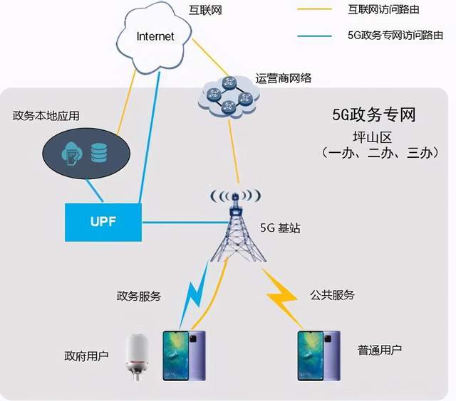 5G专网是个大西瓜（一）：价值之问