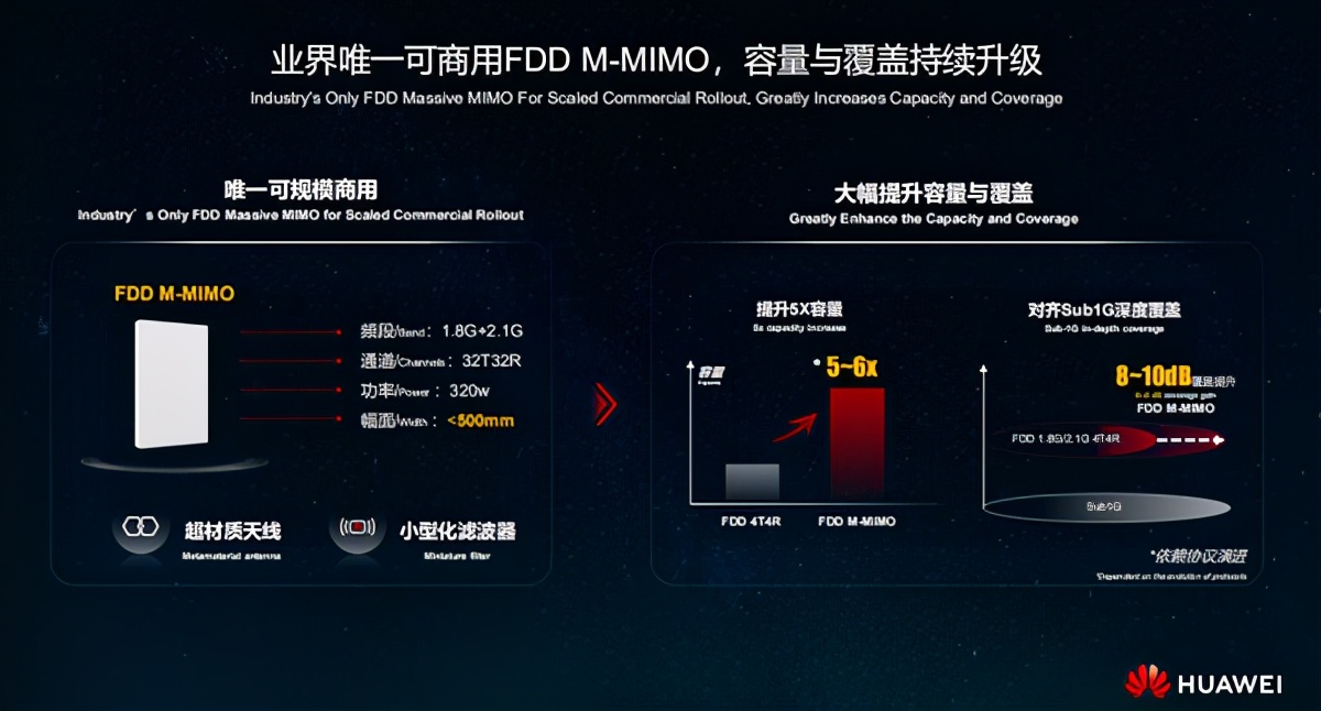 一口气发布十大建网利器，华为打算煲出怎样的5G味道？