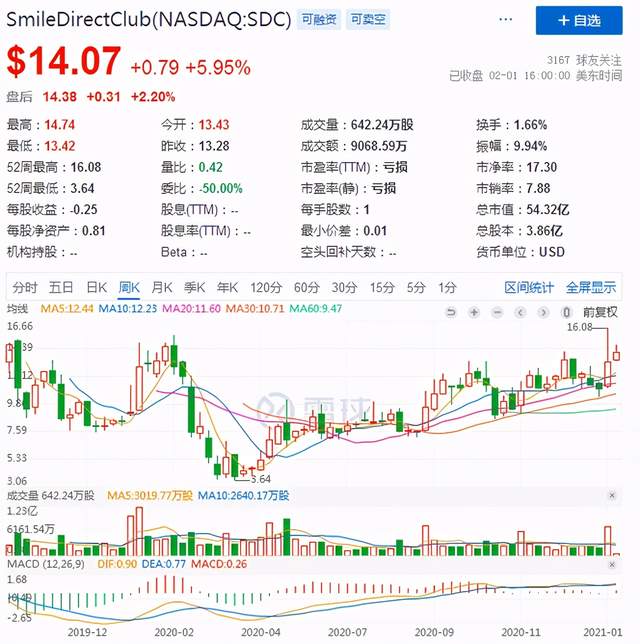 时代天使赴港AB面：是“迎风起飞”还是下一个“SDC”?