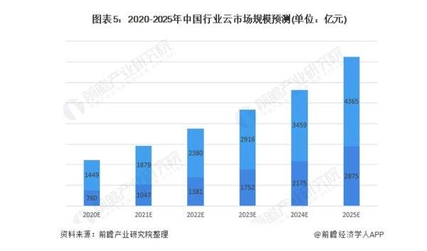 透过财报看声网与容联云，成为中国版Twilio要修炼多久？