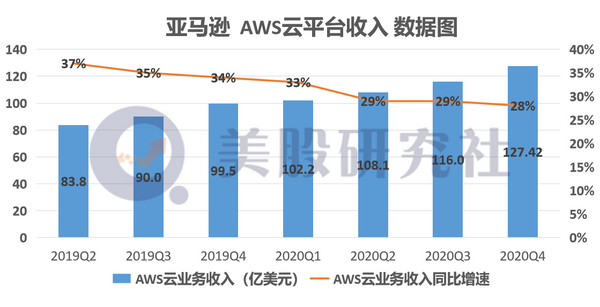 挤在同一天发财报，阿里、谷歌、亚马逊谁的业绩留住“颜面”？