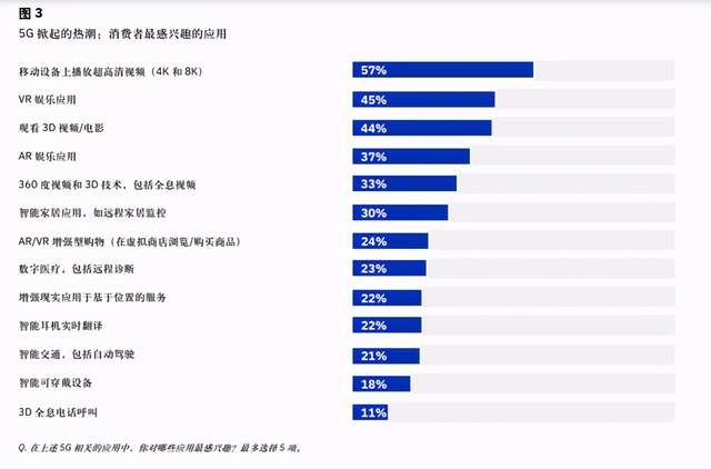 内娱完蛋了？不如让5G“出道”来抢救一下