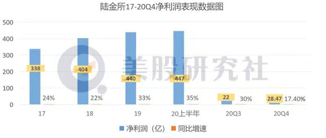 从平安体系孵化，透过Q4财报看陆金所与金融壹账通的机与危