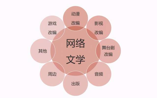 百度腾讯掷重金砸向中文在线，2021年的网文战场要“变天”？