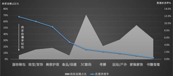 Q4“开源节流”挤利润，深耕特卖却成了困住唯品会的“围城”？