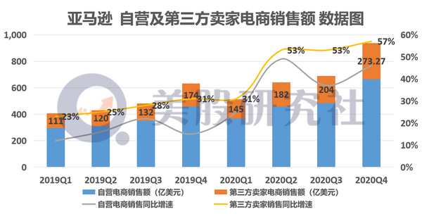 挤在同一天发财报，阿里、谷歌、亚马逊谁的业绩留住“颜面”？