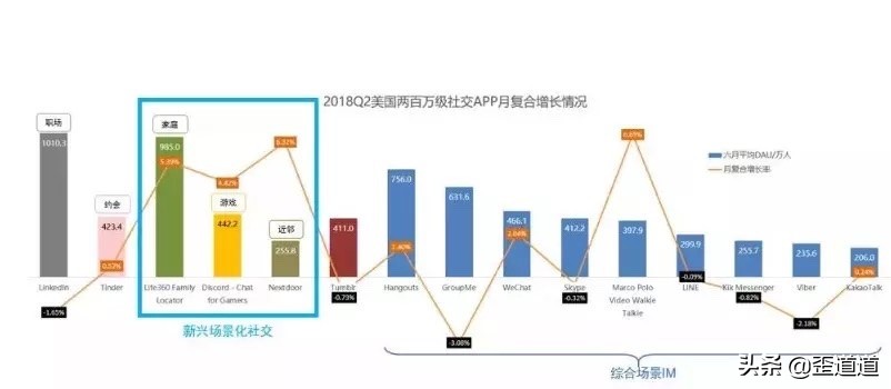 疯狂的Clubhouse，暴露了国内社交网络的倒退