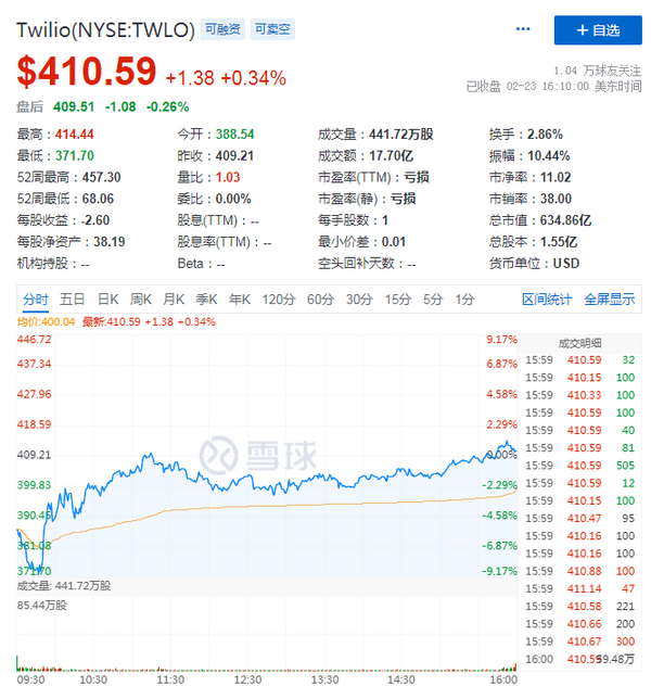 透过财报看声网与容联云，成为中国版Twilio要修炼多久？