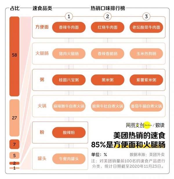 网红品牌终将祛魅，而伊利、康师傅这些老司机们却仍然历久弥新