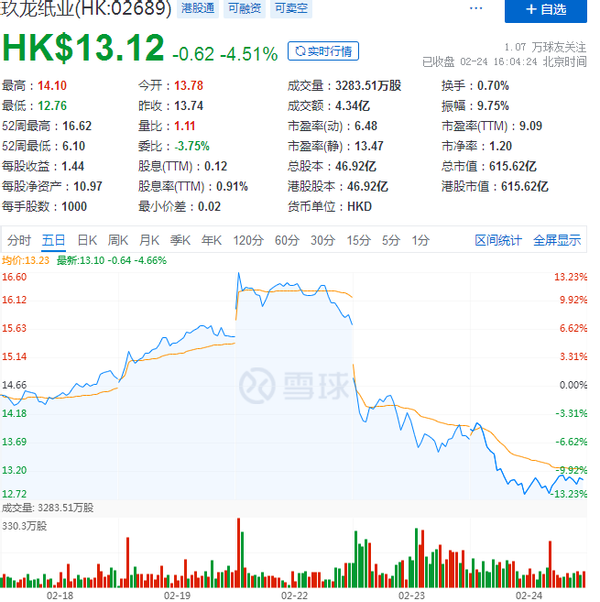 行业需求回暖，玖龙纸业能否发出“新芽”?