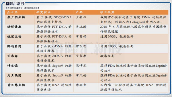 诺辉健康上市，能否稳拿万亿级“癌症早筛”天下？