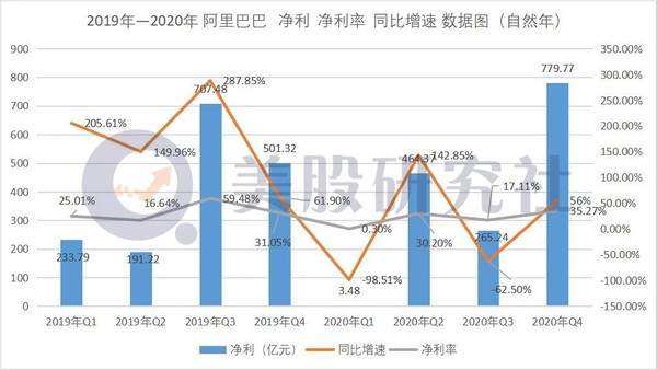 挤在同一天发财报，阿里、谷歌、亚马逊谁的业绩留住“颜面”？