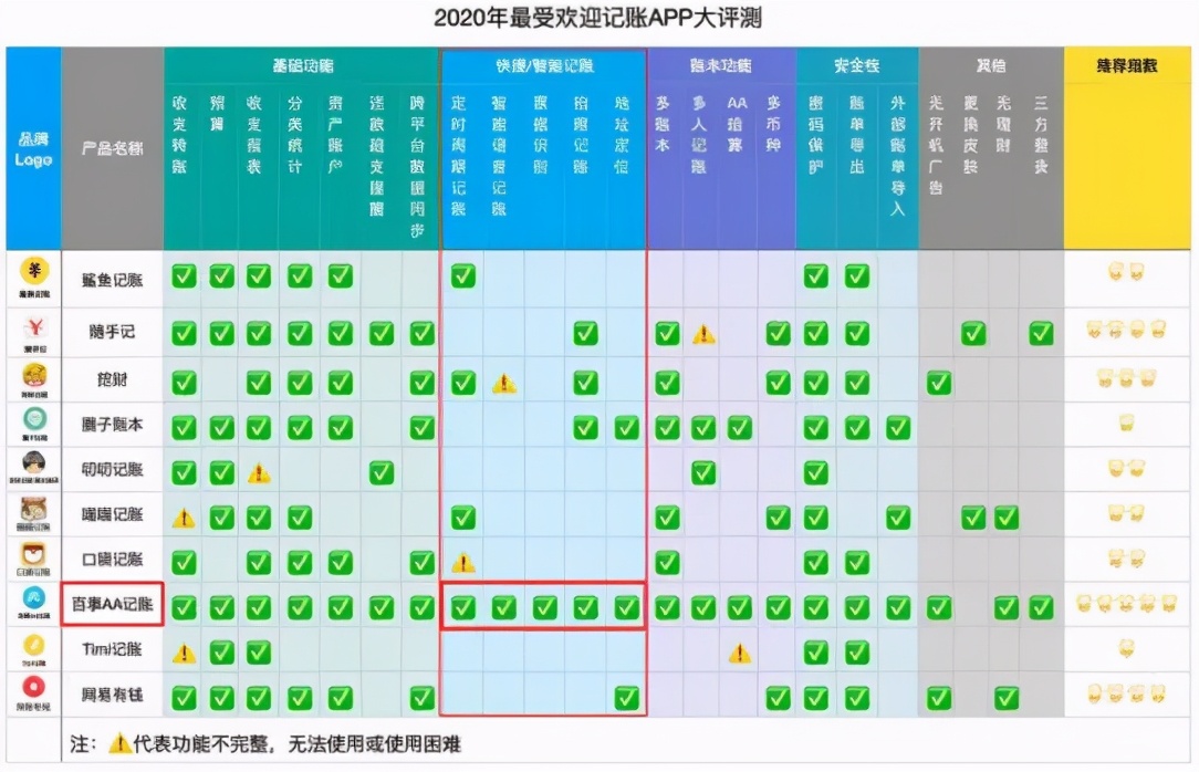 这样掌控财务状况 让你牛年变牛