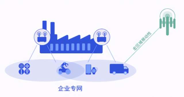 5G专网是个大西瓜（一）：价值之问