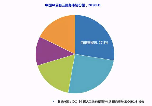 透过2021年春节红包大战看中国AI基础设施建设