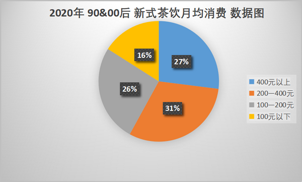 喜茶、奈雪再传IPO，千亿新茶饮市场背后的两面性