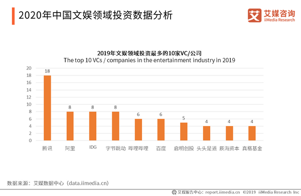 滴滴押注大文娱，能得到自己想要的答案吗？