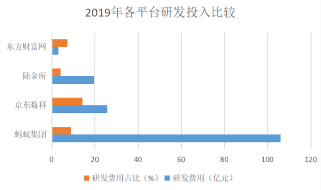 从平安体系孵化，透过Q4财报看陆金所与金融壹账通的机与危