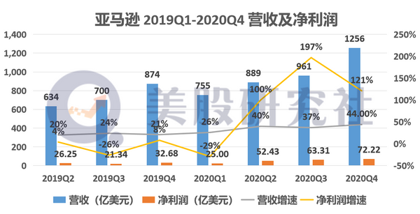 挤在同一天发财报，阿里、谷歌、亚马逊谁的业绩留住“颜面”？