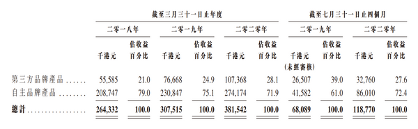 健倍苗苗IPO：手握保济丸、何济公等知名品牌，成长潜力大