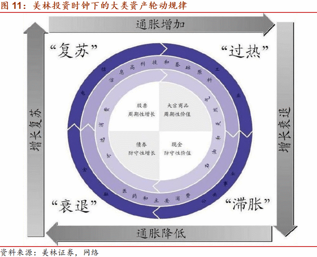 全球资产定价之锚上行提速，科技股恐祸不单行？