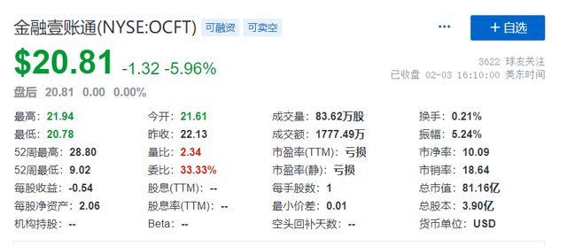 从平安体系孵化，透过Q4财报看陆金所与金融壹账通的机与危