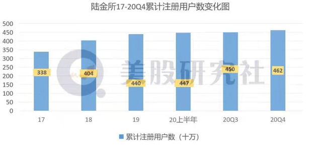 从平安体系孵化，透过Q4财报看陆金所与金融壹账通的机与危