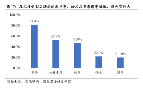 豆神教育轻装上阵，搏命“大语文”下能否扭转24亿亏损的乾坤？