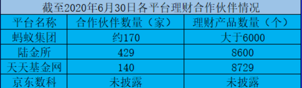 从平安体系孵化，透过Q4财报看陆金所与金融壹账通的机与危