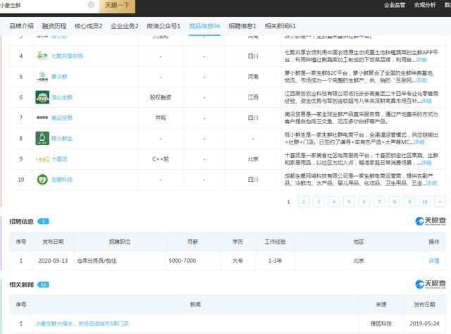 "迷失"的盒马鲜生，新零售行还是不行？
