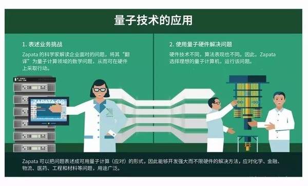 风口上的量子计算机：核聚变一样的赌局，钻石一样的骗局