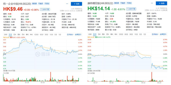 解读方便面双巨头财报：传统方便食品能干得过“网红品牌”吗？