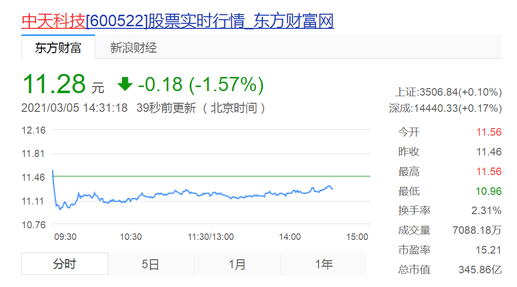 营收同比增长13.55%  领跑ICT的中天科技为何跌了？