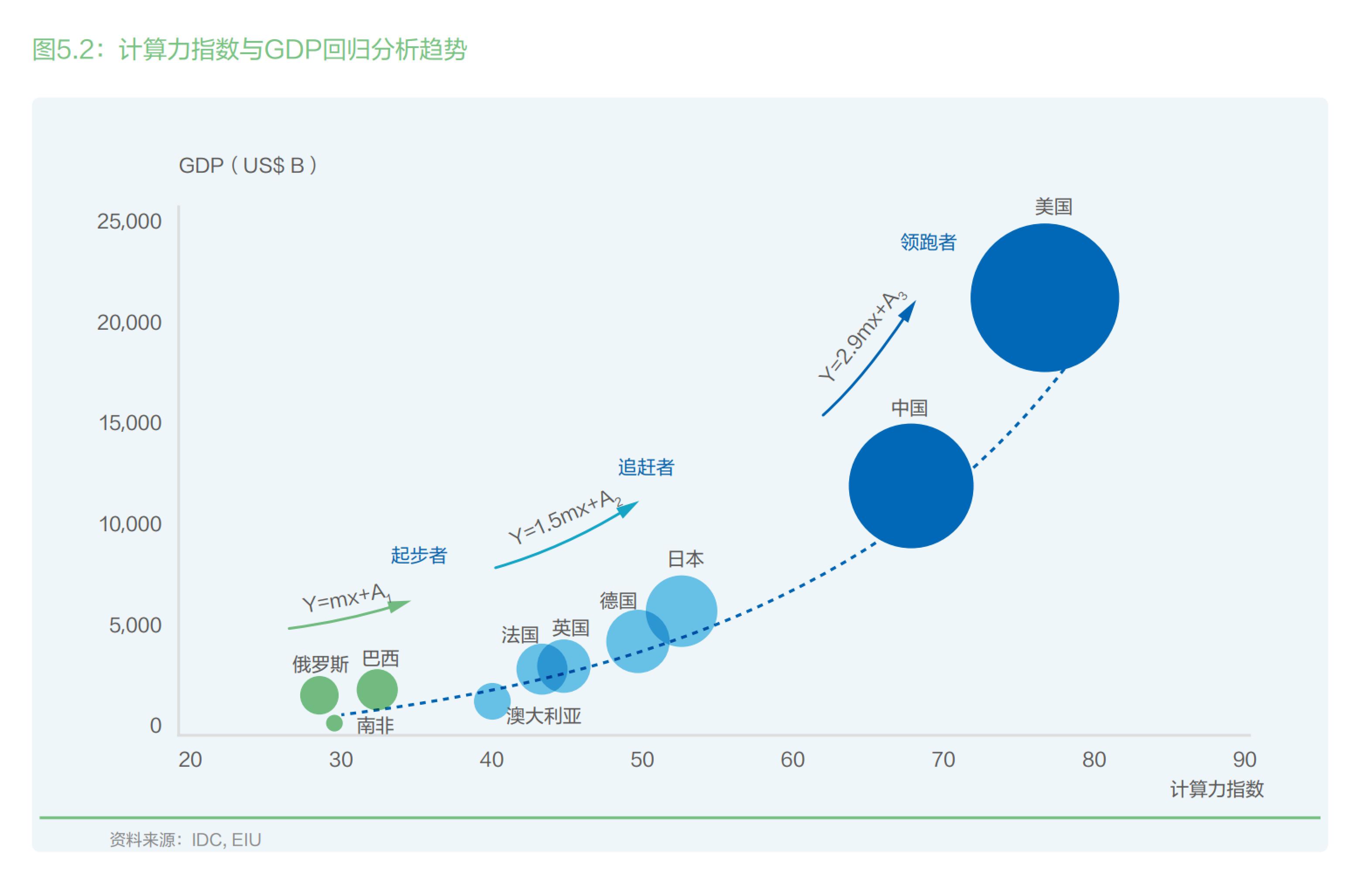 经济与技术互为支撑：从算力看国力