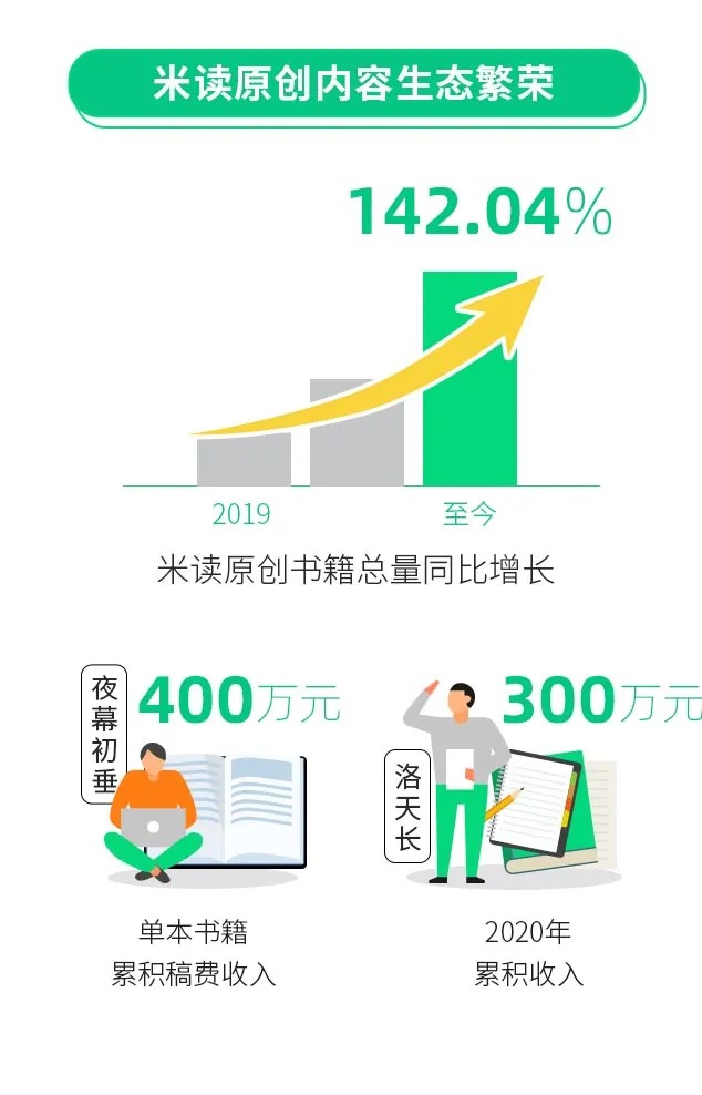 季度盈利背后：趣头条从营销驱动到内容驱动