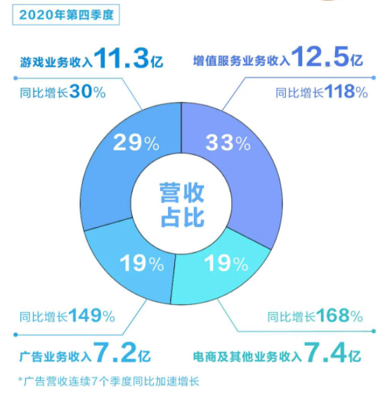 B站想明白自己的生意经了？