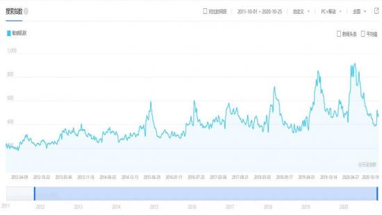 海外护肤品牌这座五指山，薇诺娜、玉泽能翻越吗？