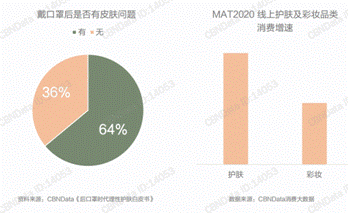 海外护肤品牌这座五指山，薇诺娜、玉泽能翻越吗？