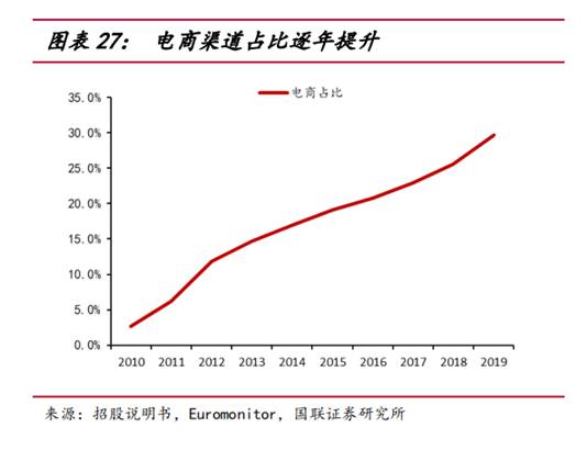 海外护肤品牌这座五指山，薇诺娜、玉泽能翻越吗？