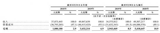 京东物流IPO：“另类”的物流股