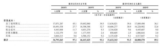 京东物流IPO：“另类”的物流股