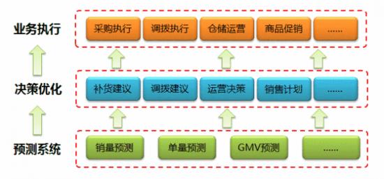 京东物流IPO：“另类”的物流股