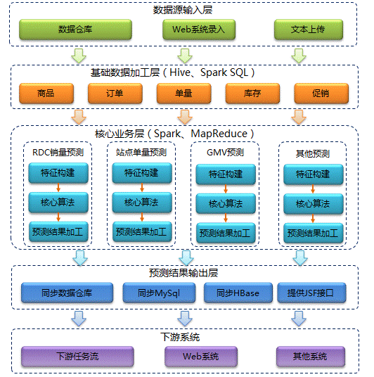 京东物流IPO：“另类”的物流股