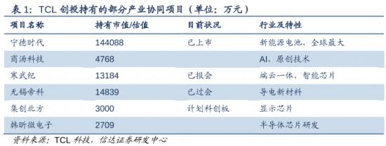TCL的B面， 半导体界的雅戈尔？