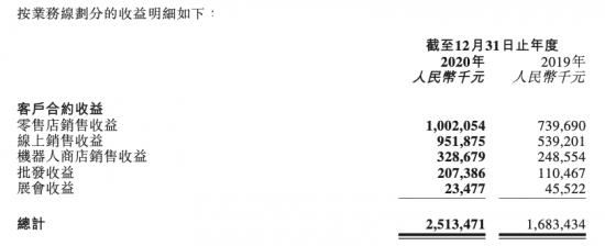 首份财报背后，反向造IP的泡泡玛特复制了自己的成功吗？