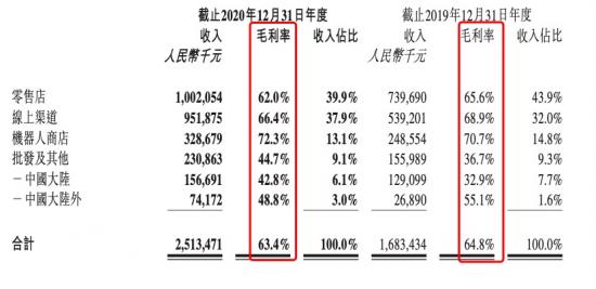 首份财报背后，反向造IP的泡泡玛特复制了自己的成功吗？