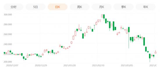 快递“一哥”中通的冰火两重天